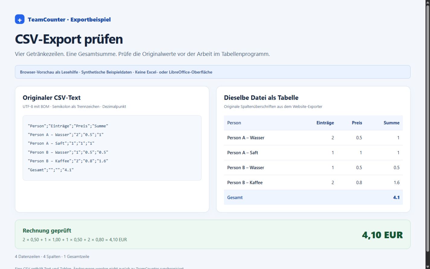 Lokale Vorschau des synthetischen Getränke-CSV mit vier Datenzeilen, vier Spalten und einer Gesamtsumme von 4,10 EUR.